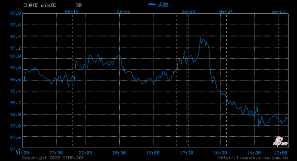宏泰配资 “下月降息”声音悄然浮现！今晚整个华尔街将紧盯鲍威尔