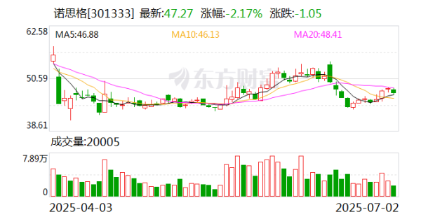 泓利财富 诺思格: 《支持创新药高质量发展的若干措施》政策对公司有利好