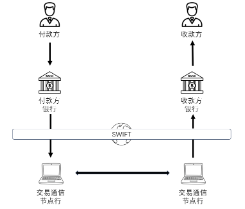 公牛配资 源达研究报告: 香港确立稳定币监管主线, 有望进一步助力人民币国际化进程