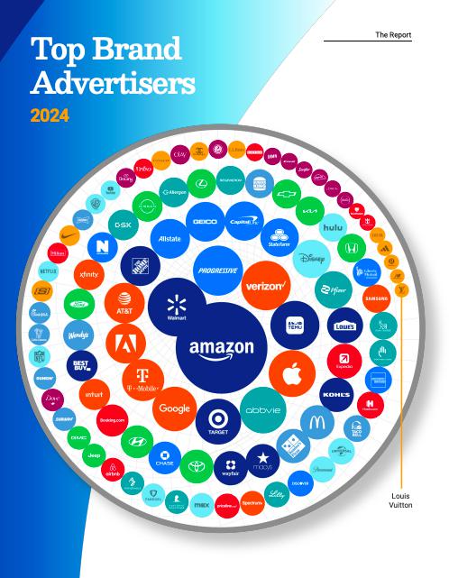 涨上策 美国最大的100个广告主名单：亚马逊等电商零售行业广告费最高