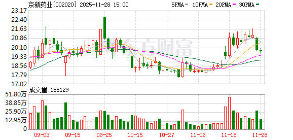 富腾优配  京新药业：选举徐小军为第九届董事会职工代表董事