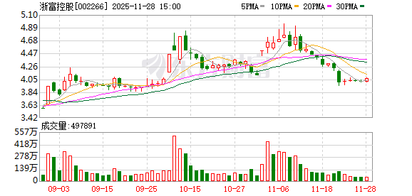 招财猫配资 浙富控股：选举徐晨先生为公司第六届董事会职工代表董事