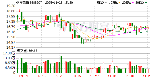 掌互通 格灵深瞳：选举吴一洲女士为职工代表董事